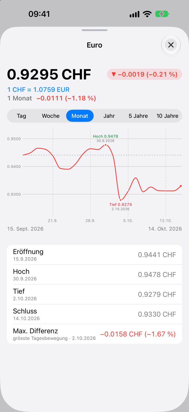 Screenshot Grosse Detailgrafik
