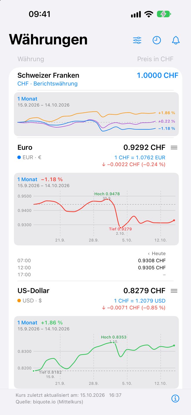 Screenshot Übersicht mit Mini-Grafiken
