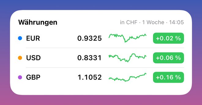 Screenshot Widgets