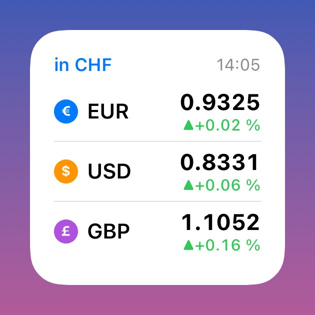 Screenshot Widgets